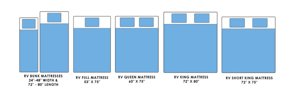 The 5 Bed Rv Sheets For Your Camper, Rv Short Queen Bedding Sets